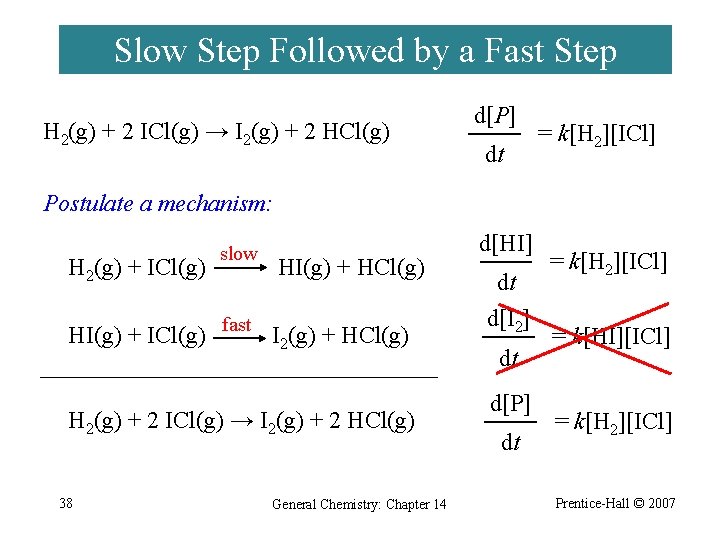 Slow Step Followed by a Fast Step H 2(g) + 2 ICl(g) → I