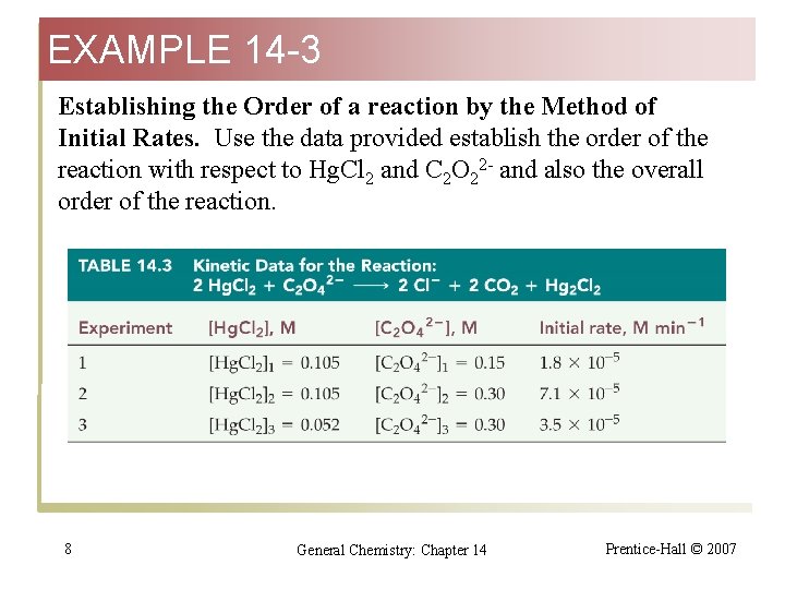 EXAMPLE 14 -3 Establishing the Order of a reaction by the Method of Initial