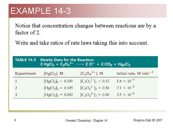 EXAMPLE 14 -3 Notice that concentration changes between reactions are by a factor of