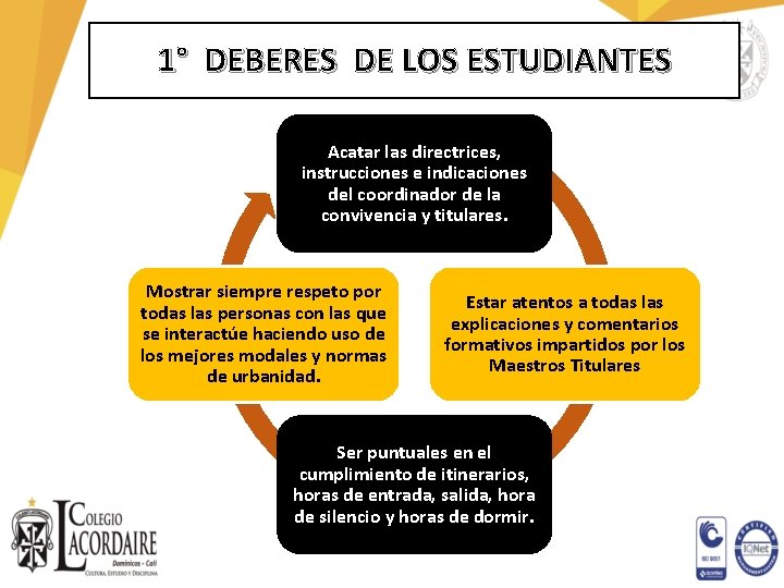 1° DEBERES DE LOS ESTUDIANTES Acatar las directrices, instrucciones e indicaciones del coordinador de
