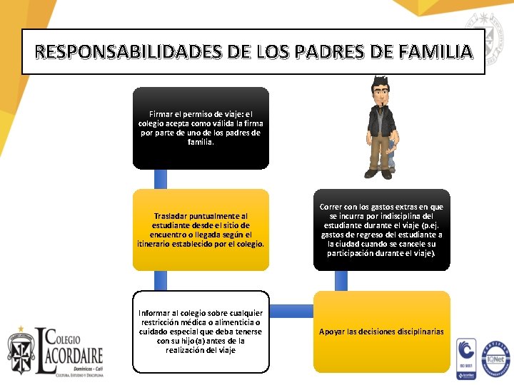 RESPONSABILIDADES DE LOS PADRES DE FAMILIA Firmar el permiso de viaje: el colegio acepta