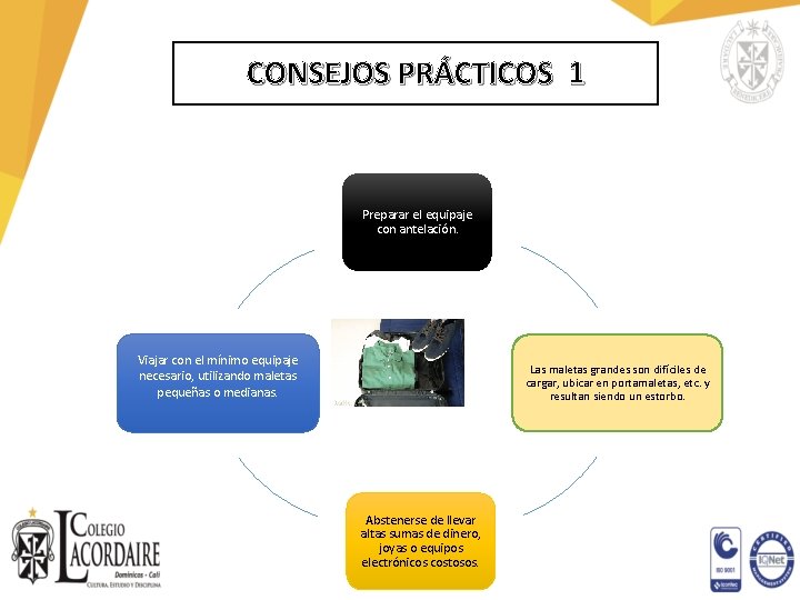CONSEJOS PRÁCTICOS 1 Preparar el equipaje con antelación. Viajar con el mínimo equipaje necesario,
