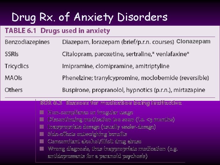 Drug Rx. of Anxiety Disorders Clonazepam Drug Rx. of Anxiety Disorders Clonazepam