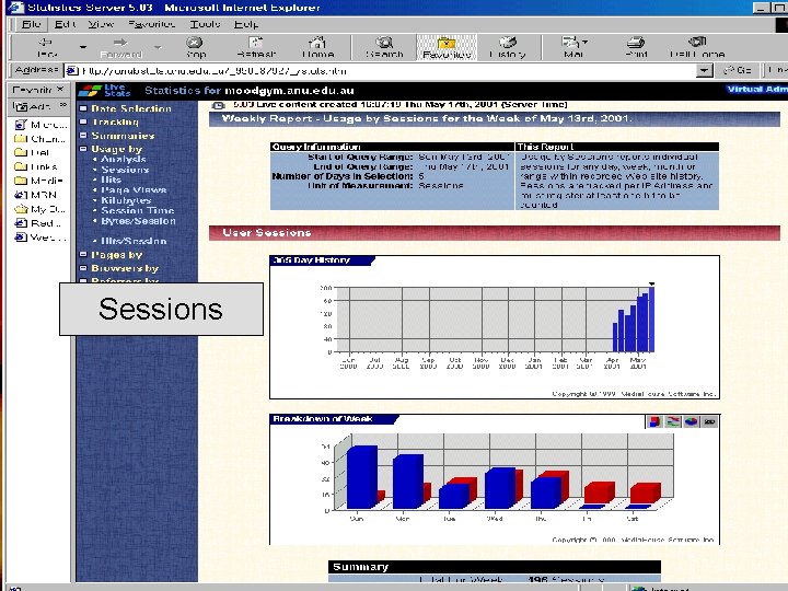 Web stats summary Sessions Web stats summary Sessions