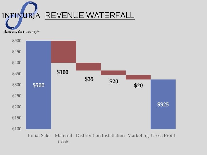 REVENUE WATERFALL 