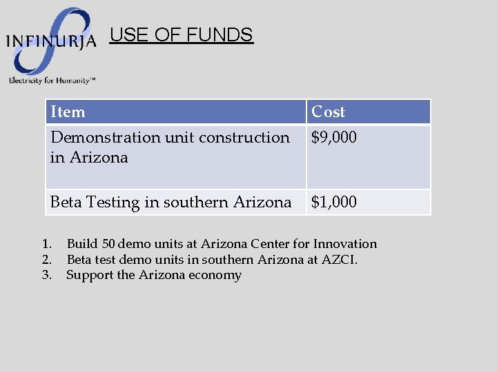 USE OF FUNDS Item Cost Demonstration unit construction in Arizona $9, 000 Beta Testing