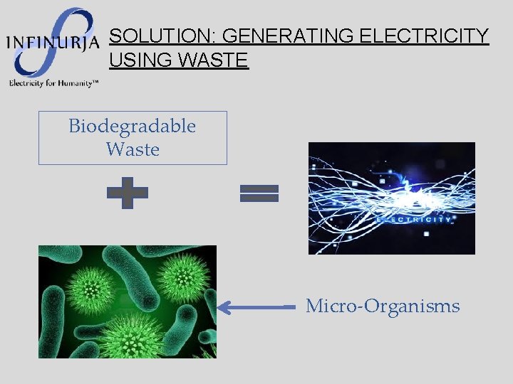 SOLUTION: GENERATING ELECTRICITY USING WASTE Biodegradable Waste Micro-Organisms 