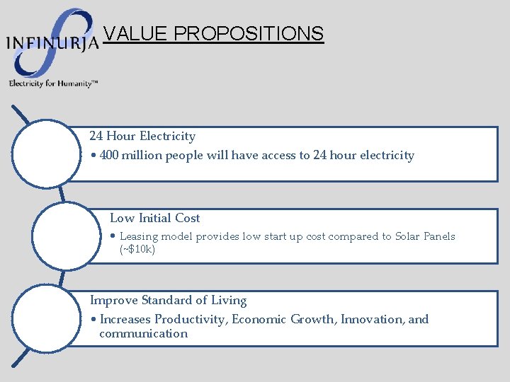 VALUE PROPOSITIONS 24 Hour Electricity • 400 million people will have access to 24