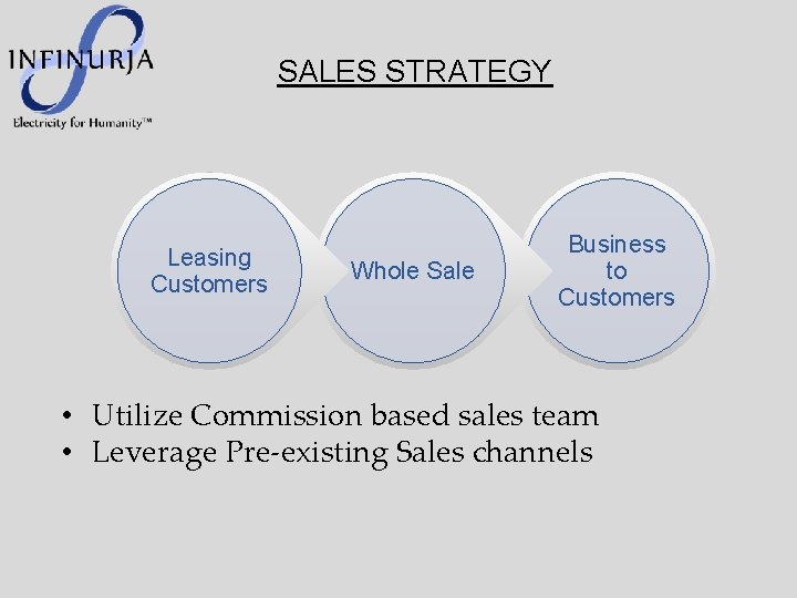 SALES STRATEGY Leasing Customers Whole Sale Business to Customers • Utilize Commission based sales