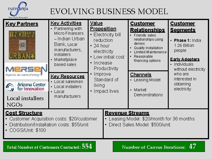 EVOLVING BUSINESS MODEL Key Partners Key Activities • Partnering with Micro Financers – Indian