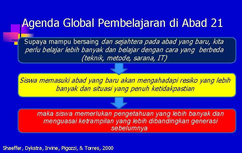 Agenda Global Pembelajaran di Abad 21 Supaya mampu bersaing dan sejahtera pada abad yang