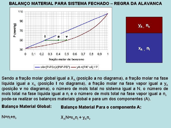 BALANÇO MATERIAL PARA SISTEMA FECHADO – REGRA DA ALAVANCA y. A , n v