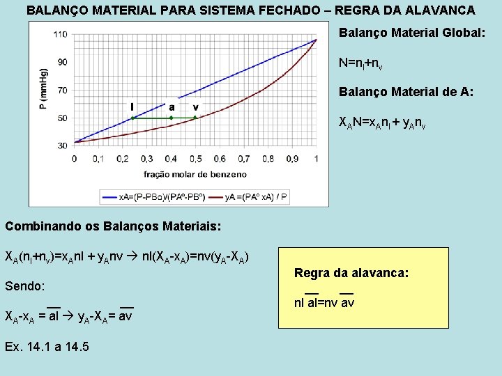 BALANÇO MATERIAL PARA SISTEMA FECHADO – REGRA DA ALAVANCA Balanço Material Global: N=nl+nv Balanço