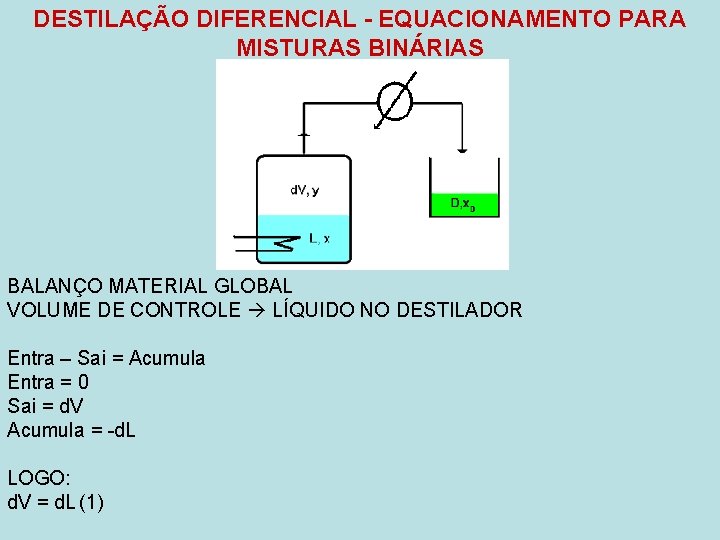 DESTILAÇÃO DIFERENCIAL - EQUACIONAMENTO PARA MISTURAS BINÁRIAS BALANÇO MATERIAL GLOBAL VOLUME DE CONTROLE LÍQUIDO