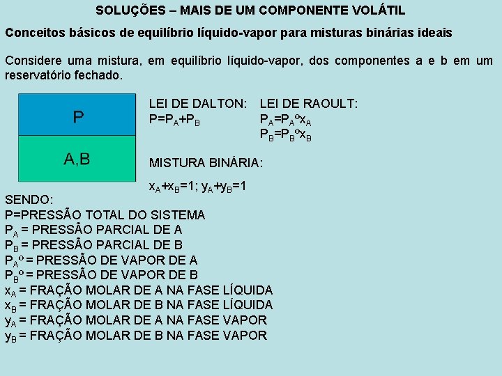 SOLUÇÕES – MAIS DE UM COMPONENTE VOLÁTIL Conceitos básicos de equilíbrio líquido-vapor para misturas