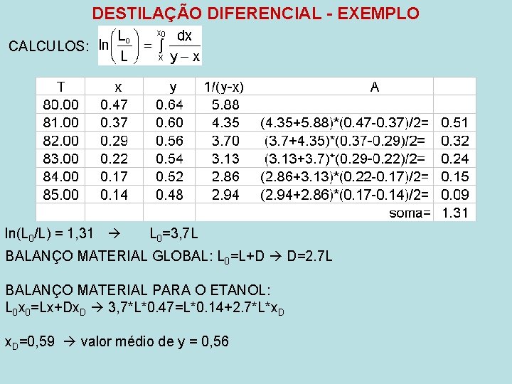 DESTILAÇÃO DIFERENCIAL - EXEMPLO CALCULOS: ln(L 0/L) = 1, 31 L 0=3, 7 L