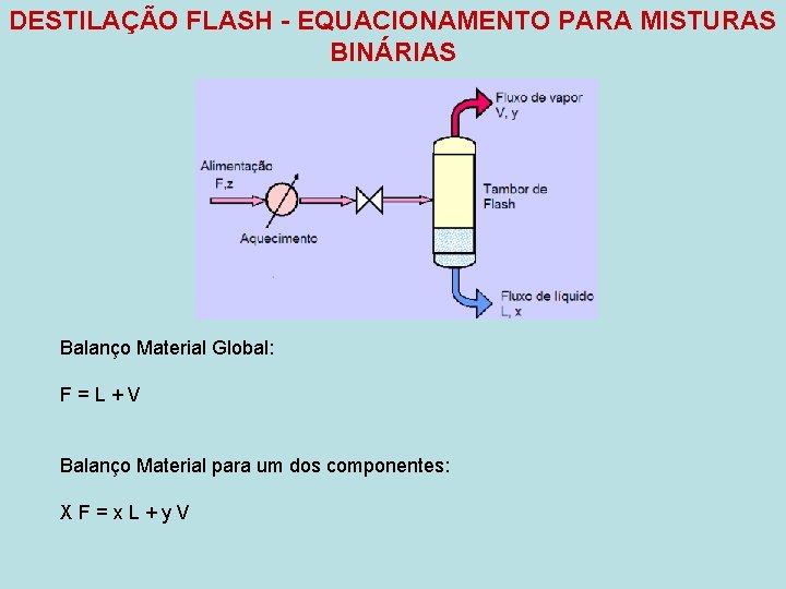 DESTILAÇÃO FLASH - EQUACIONAMENTO PARA MISTURAS BINÁRIAS Balanço Material Global: F=L+V Balanço Material para