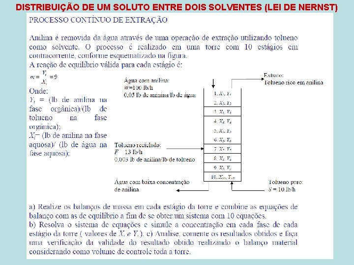 DISTRIBUIÇÃO DE UM SOLUTO ENTRE DOIS SOLVENTES (LEI DE NERNST) 