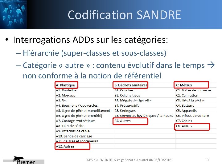 Codification SANDRE • Interrogations ADDs sur les catégories: – Hiérarchie (super-classes et sous-classes) –