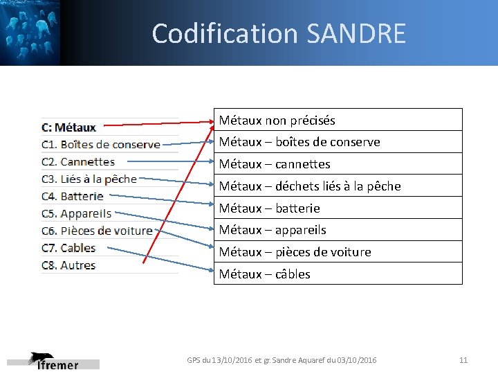 Codification SANDRE Métaux non précisés Métaux – boîtes de conserve Métaux – cannettes Métaux