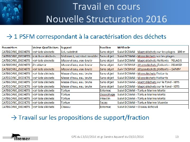 Travail en cours Nouvelle Structuration 2016 → 1 PSFM correspondant à la caractérisation des