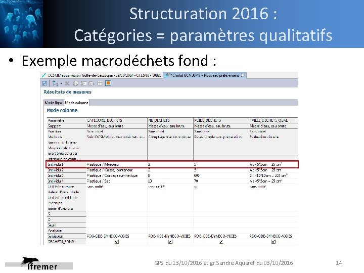 Structuration 2016 : Catégories = paramètres qualitatifs • Exemple macrodéchets fond : GPS du