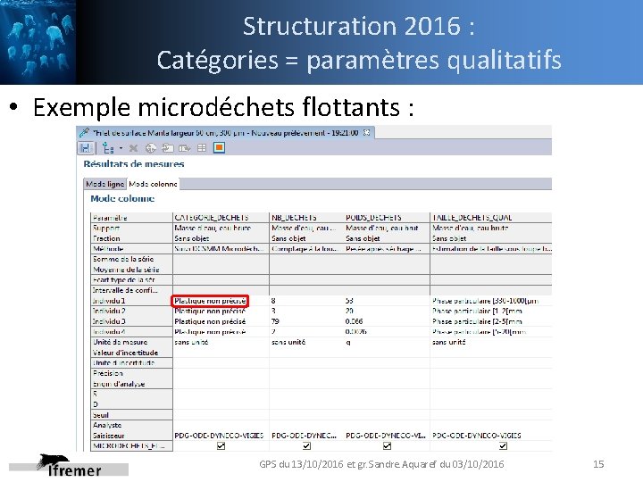 Structuration 2016 : Exemple-déchets de fond Catégories = paramètres qualitatifs • Exemple microdéchets flottants