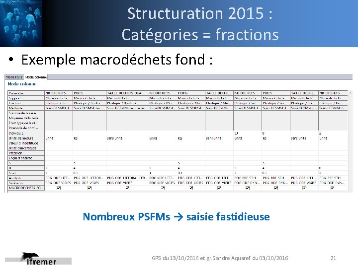 Structuration 2015 : Catégories = fractions • Exemple macrodéchets fond : Nombreux PSFMs →