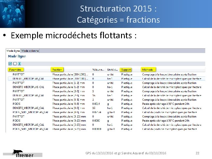 Structuration 2015 : Exemple-déchets de fond Catégories = fractions • Exemple microdéchets flottants :