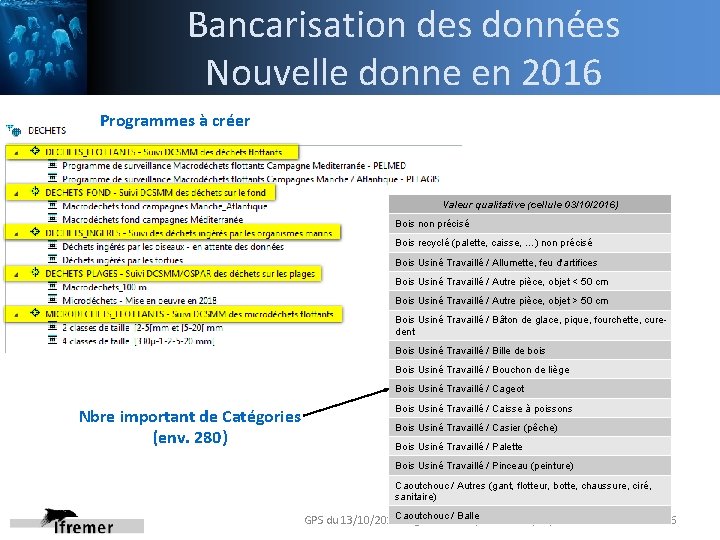 Bancarisation des données Nouvelle donne en 2016 Programmes à créer Valeur qualitative (cellule 03/10/2016)