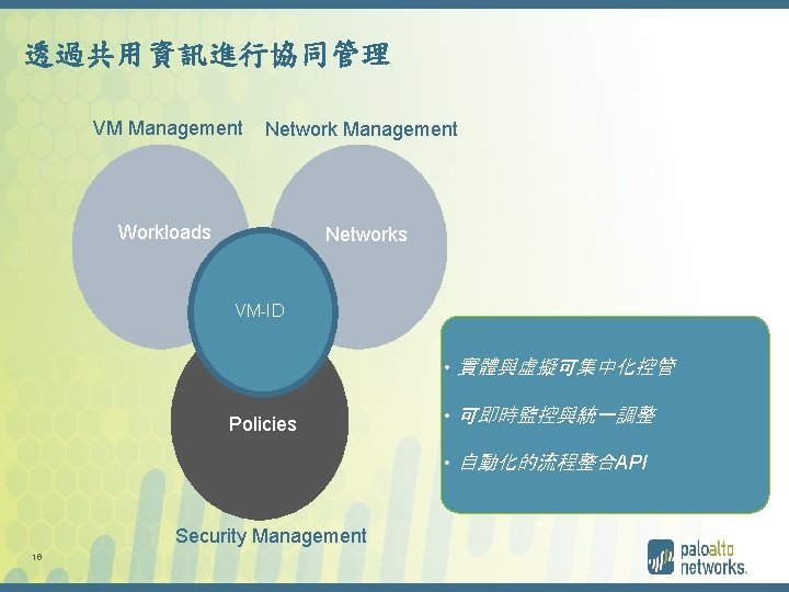 透過共用資訊進行協同管理 VM Management Network Management Workloads Networks VM-ID • 實體與虛擬可集中化控管 Policies • 可即時監控與統一調整 •