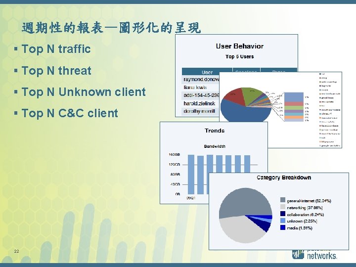 週期性的報表—圖形化的呈現 § Top N traffic § Top N threat § Top N Unknown client