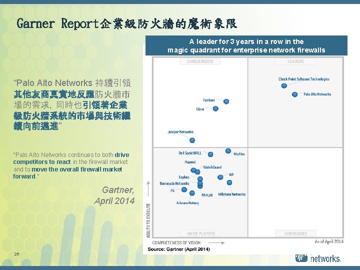 Garner Report企業級防火牆的魔術象限 A leader for 3 years in a row in the magic quadrant