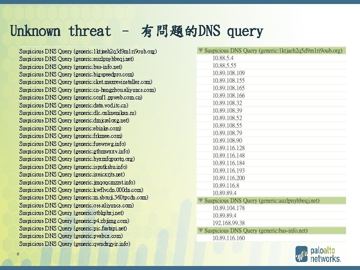 Unknown threat – 有問題的DNS query Suspicious DNS Query (generic: 1 ktjaeh 2 q 5