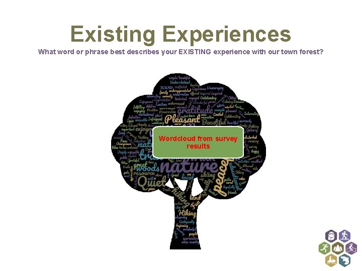 Existing Experiences What word or phrase best describes your EXISTING experience with our town