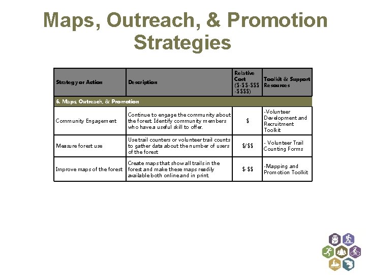 Maps, Outreach, & Promotion Strategies Strategy or Action Description Relative Cost Toolkit & Support