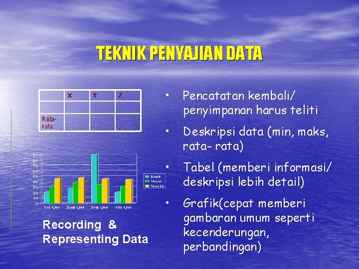 TEKNIK PENYAJIAN DATA X Y Z Ratarata Recording & Representing Data • Pencatatan kembali/