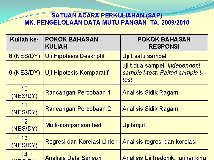 SATUAN ACARA PERKULIAHAN (SAP) MK. PENGELOLAAN DATA MUTU PANGAN TA. 2009/2010 Kuliah ke- POKOK