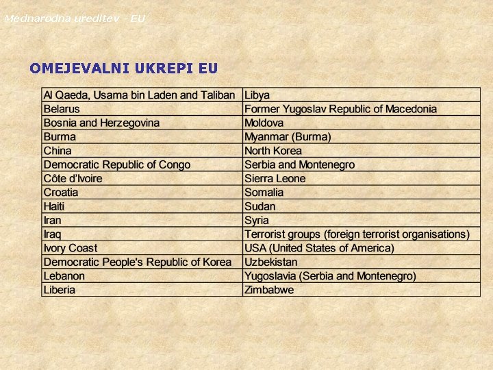 Mednarodna ureditev - EU OMEJEVALNI UKREPI EU 