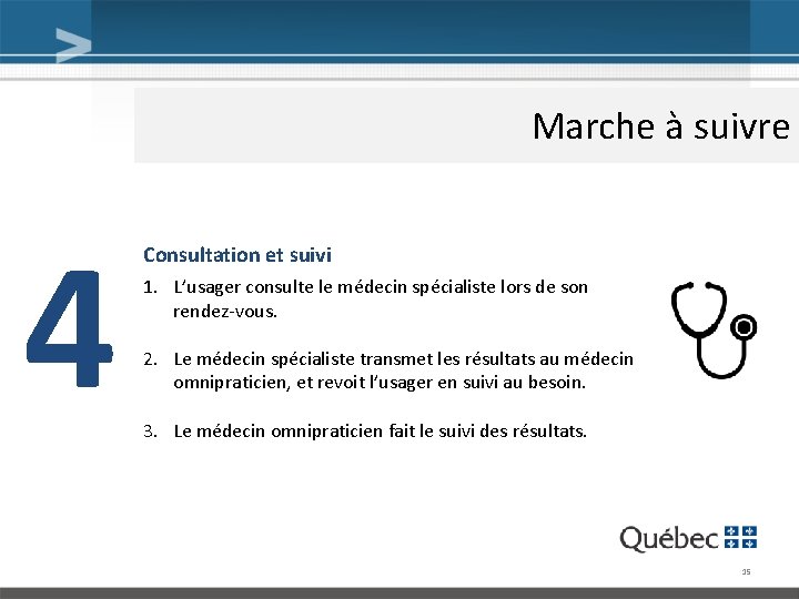 Marche à suivre 4 Consultation et suivi 1. L’usager consulte le médecin spécialiste lors