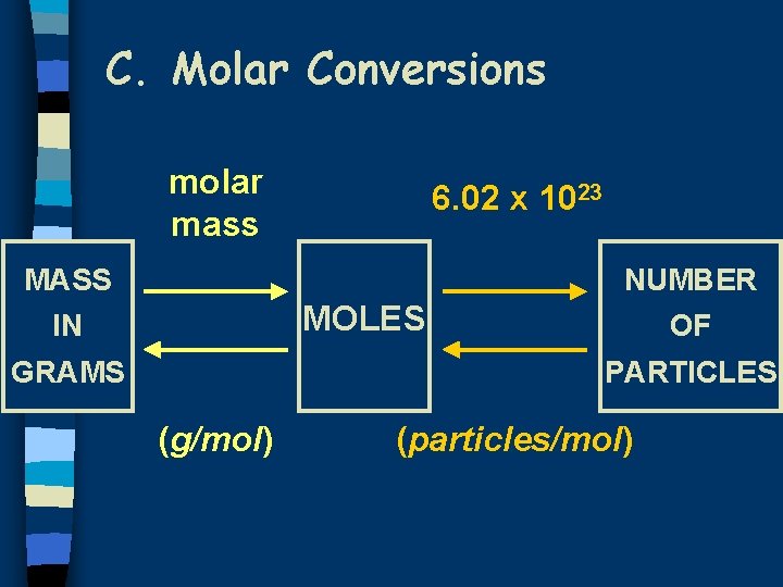 C. Molar Conversions molar mass 6. 02 x 1023 MASS NUMBER MOLES IN GRAMS