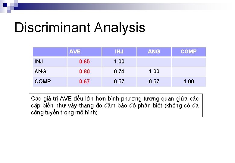 Discriminant Analysis AVE INJ ANG INJ 0. 65 1. 00 ANG 0. 80 0.