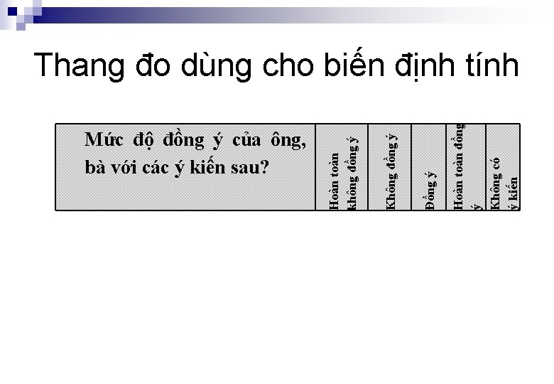 Mức độ đồng ý của ông, bà với các ý kiến sau? Không có