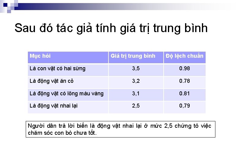 Sau đó tác giả tính giá trị trung bình Mục hỏi Giá trị trung