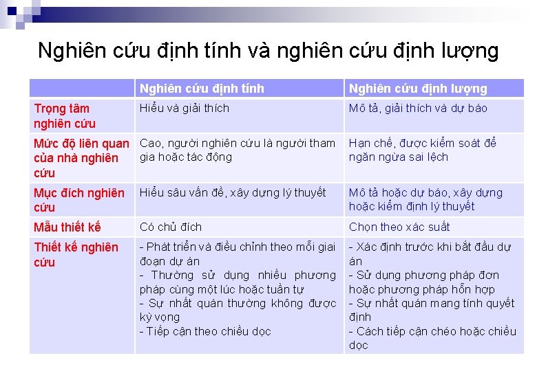 Nghiên cứu định tính và nghiên cứu định lượng Trọng tâm nghiên cứu Nghiên