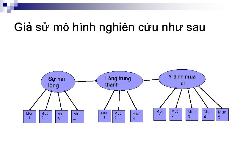 Giả sử mô hình nghiên cứu như sau Mục 1 Mục 2 Mục 3