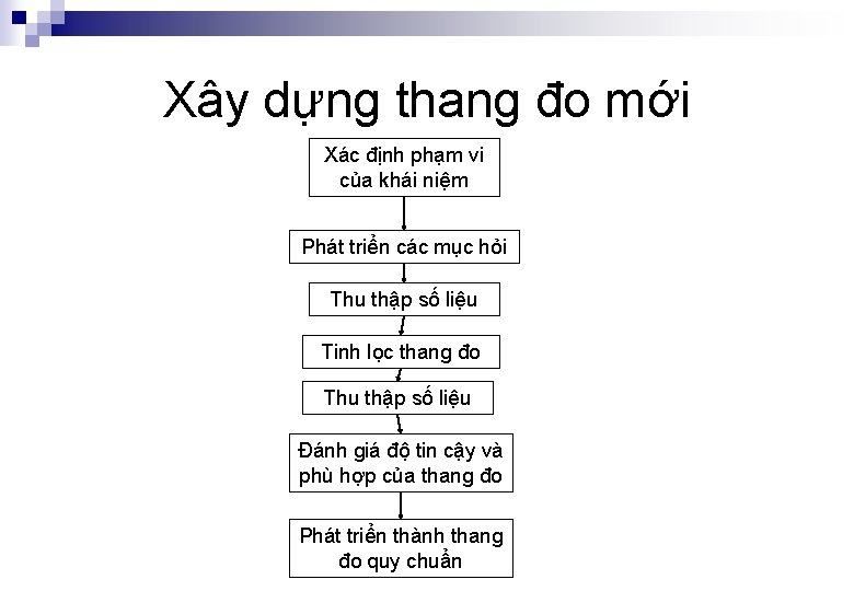 Xây dựng thang đo mới Xác định phạm vi của khái niệm Phát triển