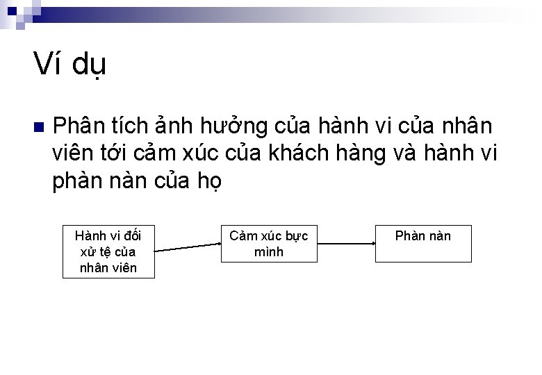 Ví dụ n Phân tích ảnh hưởng của hành vi của nhân viên tới