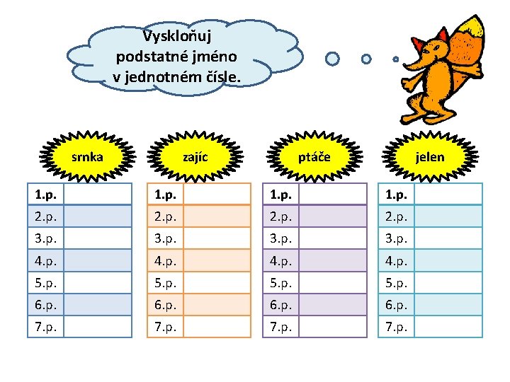 Vyskloňuj podstatné jméno v jednotném čísle. srnka zajíc ptáče jelen 1. p. 2. p.