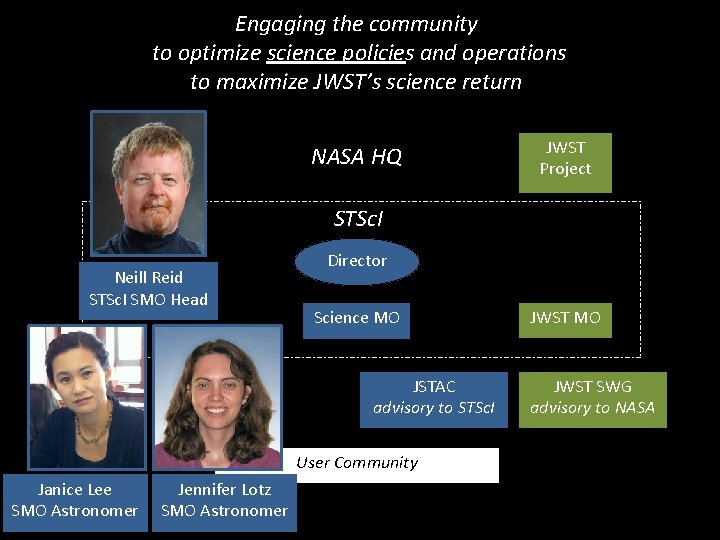 Engaging the community to optimize science policies and operations to maximize JWST’s science return